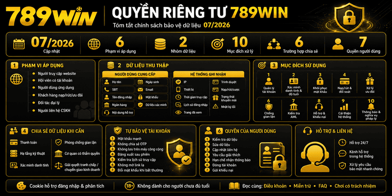 Quyền Riêng Tư 789WIN – Chính Sách Bảo Vệ Thông Tin Người Dùng
